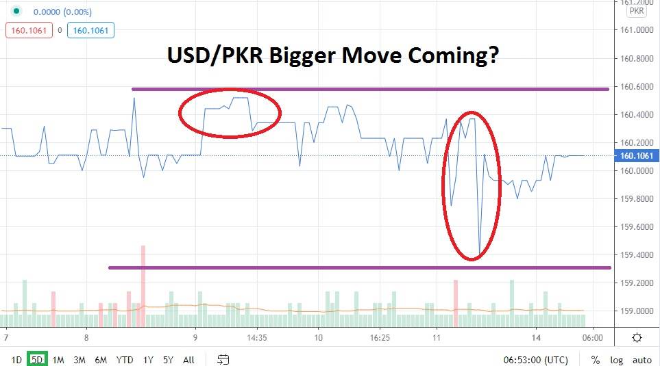 USD/PKR